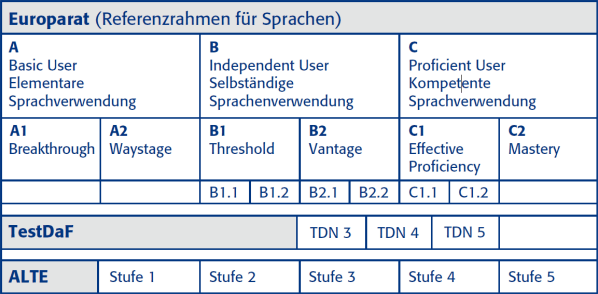 Deutsche Sprachschule Dresden: European Framework of ...